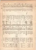 大正12年5月1日現在大阪電話番号簿 0327ページのサムネイル