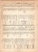 大正12年5月1日現在大阪電話番号簿 0333ページのサムネイル
