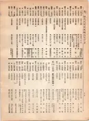大正12年5月1日現在大阪電話番号簿 0334ページのサムネイル
