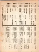 大正12年5月1日現在大阪電話番号簿 0339ページのサムネイル