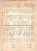 大正12年5月1日現在大阪電話番号簿 0345ページのサムネイル