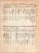 大正12年5月1日現在大阪電話番号簿 0346ページのサムネイル