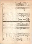 大正12年5月1日現在大阪電話番号簿 0353ページのサムネイル