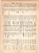 大正12年5月1日現在大阪電話番号簿 0355ページのサムネイル