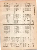 大正12年5月1日現在大阪電話番号簿 0356ページのサムネイル