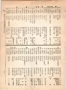 大正12年5月1日現在大阪電話番号簿 0359ページのサムネイル