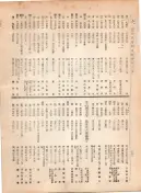 大正12年5月1日現在大阪電話番号簿 0360ページのサムネイル