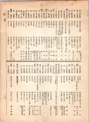 大正12年5月1日現在大阪電話番号簿 0361ページのサムネイル