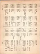 大正12年5月1日現在大阪電話番号簿 0365ページのサムネイル