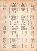 大正12年5月1日現在大阪電話番号簿 0366ページのサムネイル