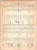 大正12年5月1日現在大阪電話番号簿 0371ページのサムネイル