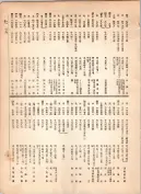 大正12年5月1日現在大阪電話番号簿 0373ページのサムネイル