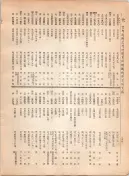 大正12年5月1日現在大阪電話番号簿 0374ページのサムネイル