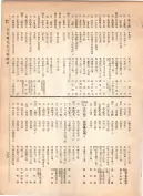 大正12年5月1日現在大阪電話番号簿 0375ページのサムネイル