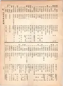 大正12年5月1日現在大阪電話番号簿 0377ページのサムネイル
