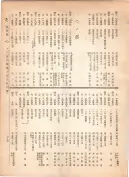 大正12年5月1日現在大阪電話番号簿 0383ページのサムネイル