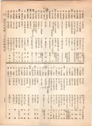 大正12年5月1日現在大阪電話番号簿 0385ページのサムネイル