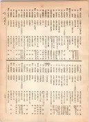 大正12年5月1日現在大阪電話番号簿 0387ページのサムネイル
