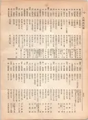 大正12年5月1日現在大阪電話番号簿 0388ページのサムネイル