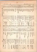 大正12年5月1日現在大阪電話番号簿 0389ページのサムネイル
