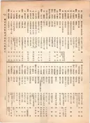 大正12年5月1日現在大阪電話番号簿 0391ページのサムネイル
