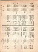 大正12年5月1日現在大阪電話番号簿 0395ページのサムネイル