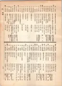 大正12年5月1日現在大阪電話番号簿 0401ページのサムネイル