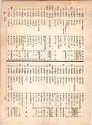 大正12年5月1日現在大阪電話番号簿 0403ページのサムネイル