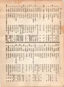 大正12年5月1日現在大阪電話番号簿 0404ページのサムネイル