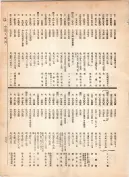 大正12年5月1日現在大阪電話番号簿 0407ページのサムネイル