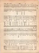 大正12年5月1日現在大阪電話番号簿 0408ページのサムネイル