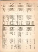大正12年5月1日現在大阪電話番号簿 0409ページのサムネイル