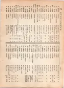 大正12年5月1日現在大阪電話番号簿 0410ページのサムネイル