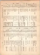 大正12年5月1日現在大阪電話番号簿 0411ページのサムネイル