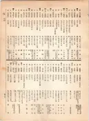 大正12年5月1日現在大阪電話番号簿 0413ページのサムネイル