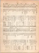 大正12年5月1日現在大阪電話番号簿 0418ページのサムネイル