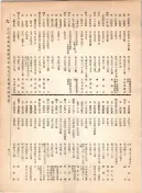 大正12年5月1日現在大阪電話番号簿 0421ページのサムネイル