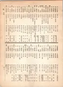 大正12年5月1日現在大阪電話番号簿 0423ページのサムネイル