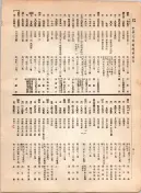大正12年5月1日現在大阪電話番号簿 0426ページのサムネイル