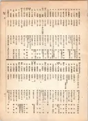 大正12年5月1日現在大阪電話番号簿 0429ページのサムネイル