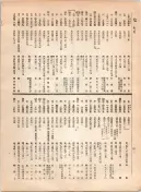 大正12年5月1日現在大阪電話番号簿 0430ページのサムネイル