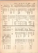 大正12年5月1日現在大阪電話番号簿 0435ページのサムネイル