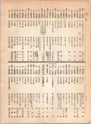 大正12年5月1日現在大阪電話番号簿 0440ページのサムネイル