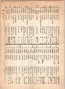 大正12年5月1日現在大阪電話番号簿 0441ページのサムネイル