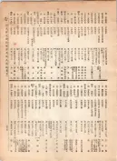 大正12年5月1日現在大阪電話番号簿 0443ページのサムネイル