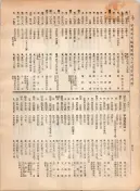 大正12年5月1日現在大阪電話番号簿 0446ページのサムネイル