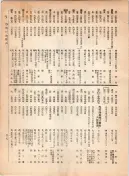 大正12年5月1日現在大阪電話番号簿 0447ページのサムネイル