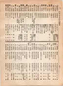 大正12年5月1日現在大阪電話番号簿 0448ページのサムネイル