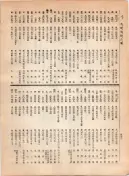 大正12年5月1日現在大阪電話番号簿 0450ページのサムネイル