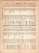 大正12年5月1日現在大阪電話番号簿 0451ページのサムネイル